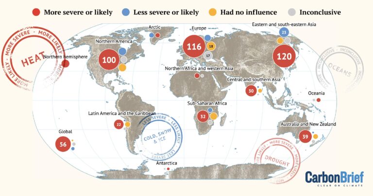 Mapping The Impact Of Climate Change On Global Extreme Weather