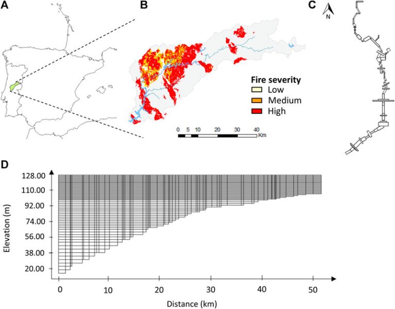 Post Fire Effects On Water Supply: A Comprehensive Watershed And Reservoir