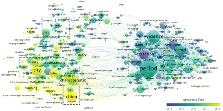 Evaluating Human Settlement Patterns In Arid Regions Using Gis Analysis